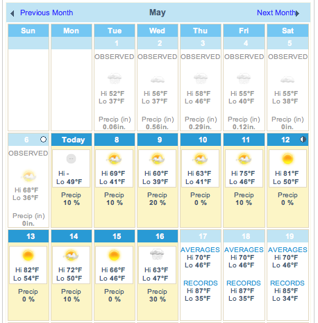 wpid-MayForecast-2012-05-8-06-30.png