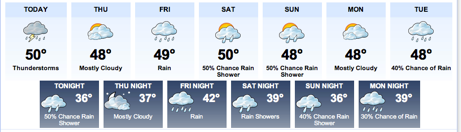 wpid-Forecast-2012-11-21-15-02.png